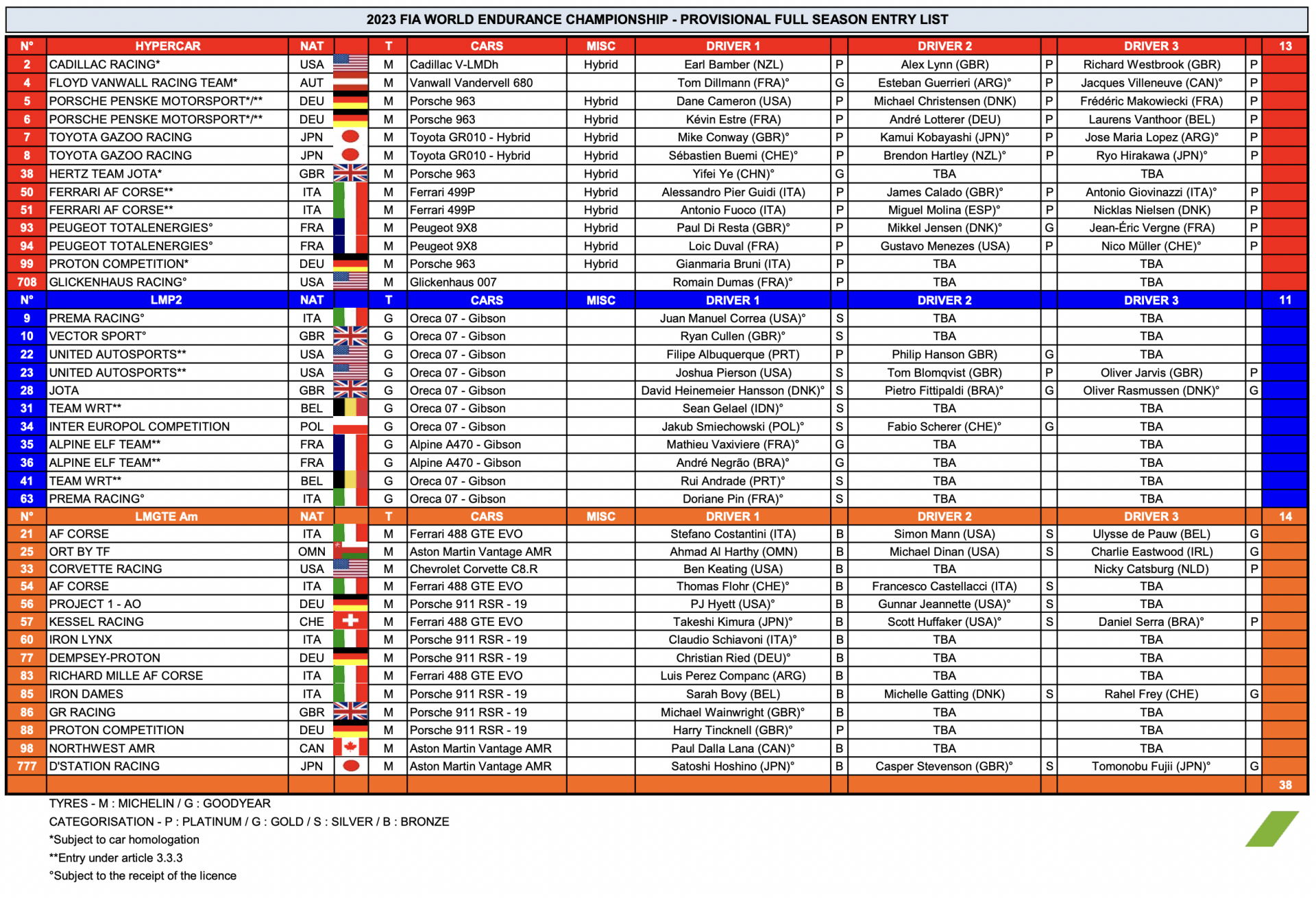 The World Endurance Championship 2023, OT