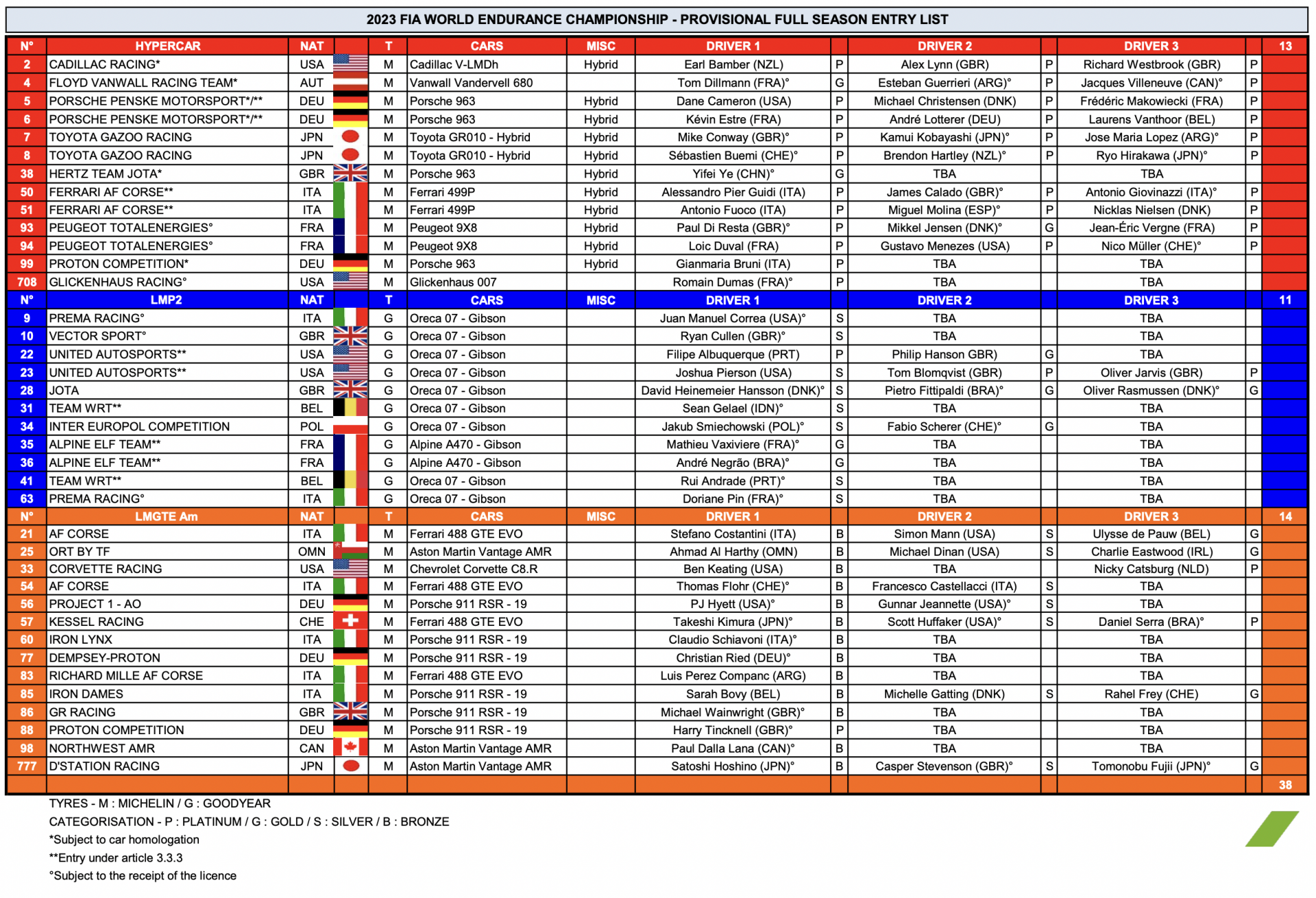 World Endurance Championship 2023