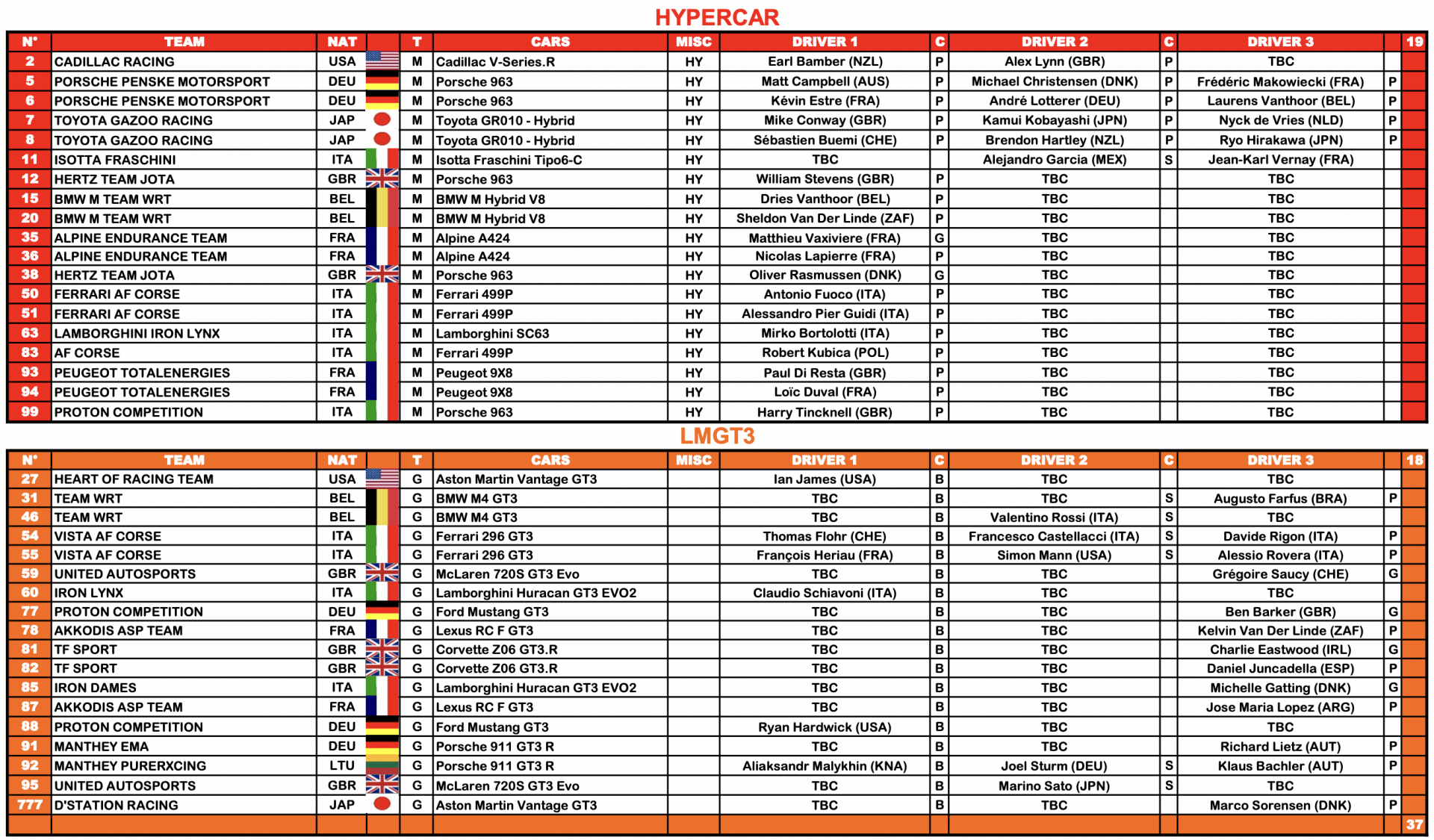 The 2023 WEC season entry list in full